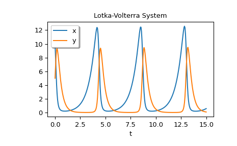 ../../_images/scipy-integrate-solve_ivp-1.png