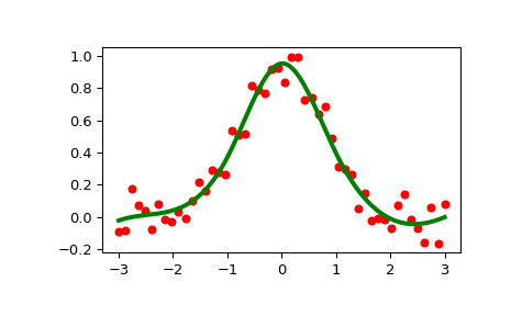 ../../_images/scipy-interpolate-LSQUnivariateSpline-1_00_00.png