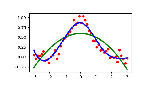 ../../_images/scipy-interpolate-UnivariateSpline-1.png