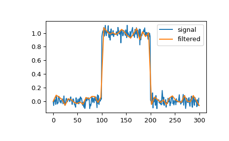 ../../_images/scipy-signal-cspline1d-1.png