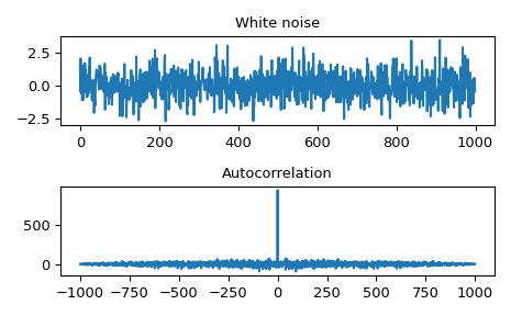 ../../_images/scipy-signal-fftconvolve-1_00.png