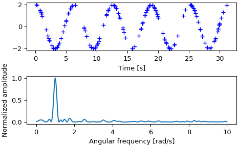 ../../_images/scipy-signal-lombscargle-1.png