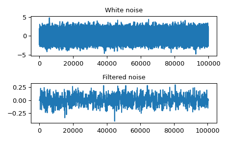 ../../_images/scipy-signal-oaconvolve-1.png