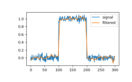 ../../_images/scipy-signal-qspline1d-1.png