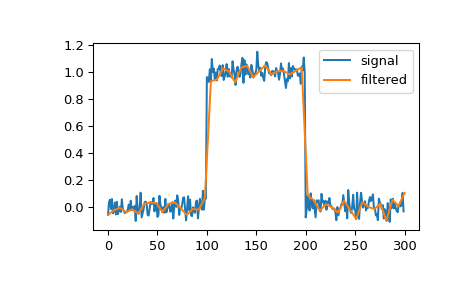 ../../_images/scipy-signal-qspline1d_eval-1.png