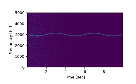 ../../_images/scipy-signal-spectrogram-1_00_00.png