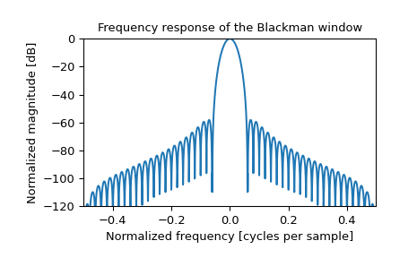 ../../_images/scipy-signal-windows-blackman-1_01.png