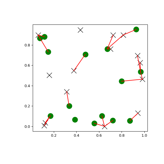 ../../_images/scipy-spatial-KDTree-query_ball_tree-1.png