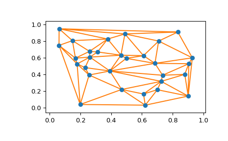 ../../_images/scipy-spatial-delaunay_plot_2d-1.png