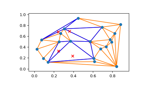 ../../_images/scipy-spatial-tsearch-1.png