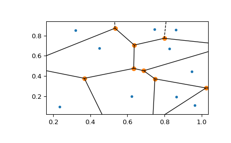 ../../_images/scipy-spatial-voronoi_plot_2d-1_00.png