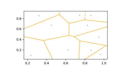 ../../_images/scipy-spatial-voronoi_plot_2d-1_01.png