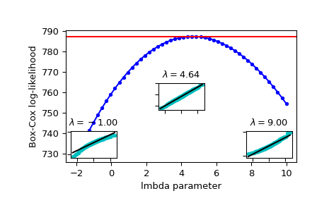 ../../_images/scipy-stats-boxcox_llf-1.png