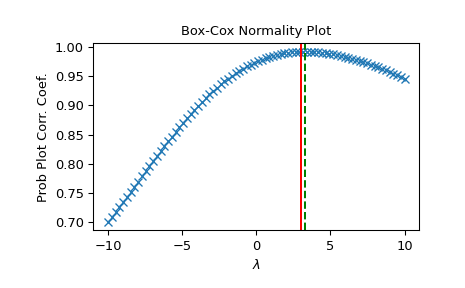 ../../_images/scipy-stats-boxcox_normmax-1_00_00.png