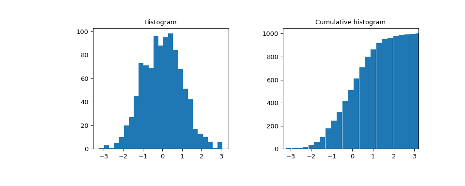 ../../_images/scipy-stats-cumfreq-1.png