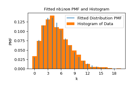 ../../_images/scipy-stats-fit-1_00_00.png