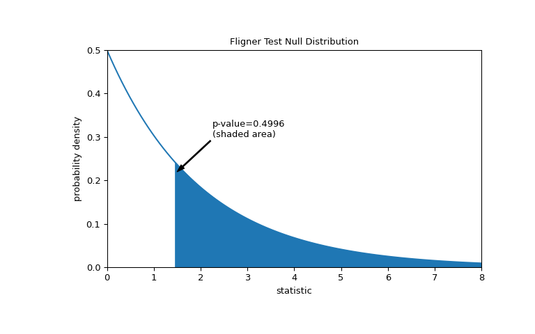 ../../_images/scipy-stats-fligner-1_01_00.png