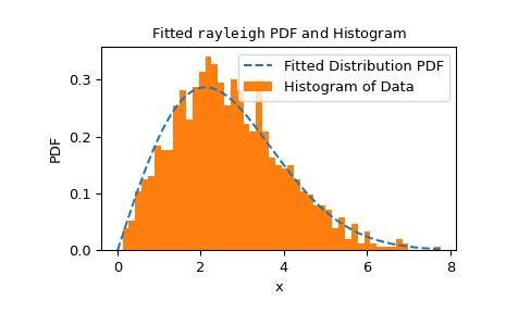 ../../_images/scipy-stats-goodness_of_fit-1_00_00.png