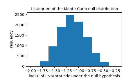 ../../_images/scipy-stats-goodness_of_fit-1_01_00.png