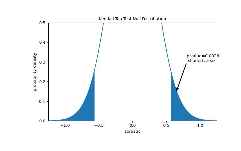 ../../_images/scipy-stats-kendalltau-1_01_00.png