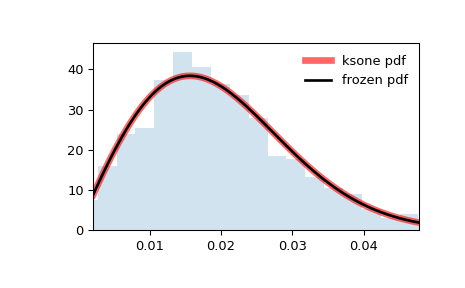 ../../_images/scipy-stats-ksone-1.png