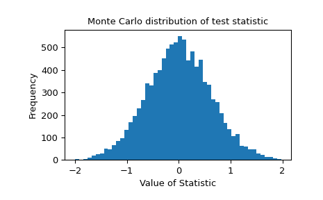 ../../_images/scipy-stats-monte_carlo_test-1.png