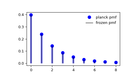 ../../_images/scipy-stats-planck-1_00_00.png