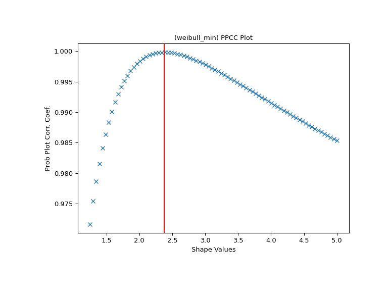 ../../_images/scipy-stats-ppcc_max-1.png