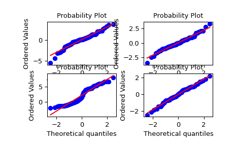 ../../_images/scipy-stats-probplot-1_00.png