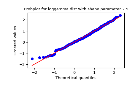 ../../_images/scipy-stats-probplot-1_01.png