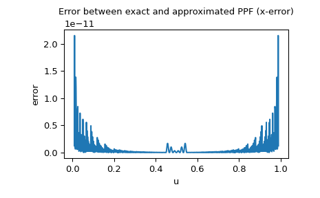 ../../_images/scipy-stats-sampling-NumericalInverseHermite-1_01_00.png