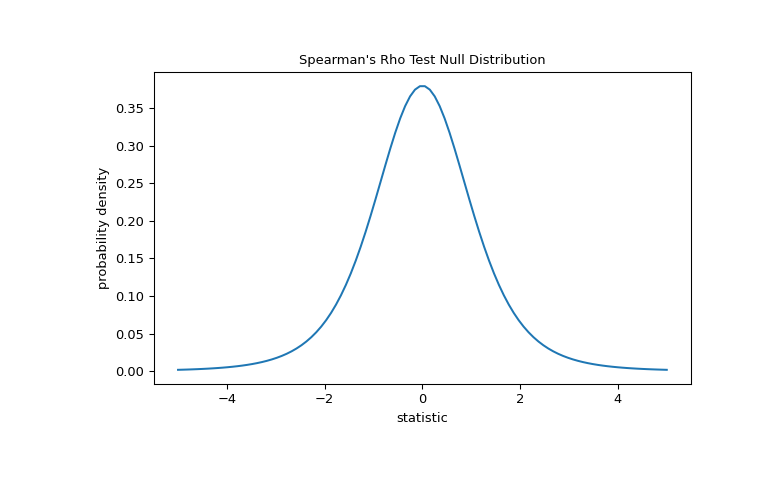 ../../_images/scipy-stats-spearmanr-1_00_00.png