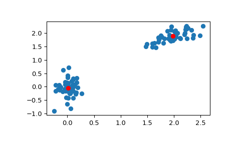 ../../_images/scipy-cluster-vq-kmeans-1.png