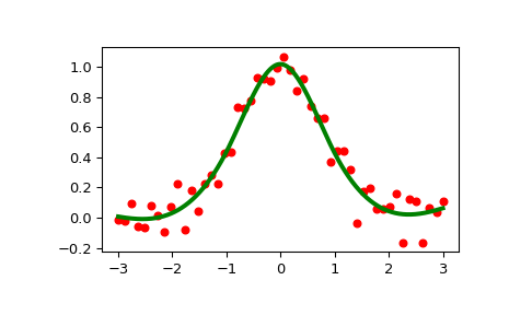 ../../_images/scipy-interpolate-LSQUnivariateSpline-1_00_00.png