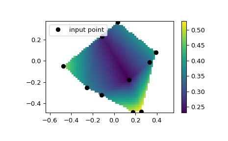 ../../_images/scipy-interpolate-LinearNDInterpolator-1.png