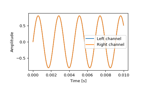 scipy read wav file