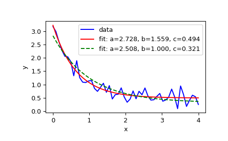 ../../_images/scipy-optimize-curve_fit-1_00_00.png