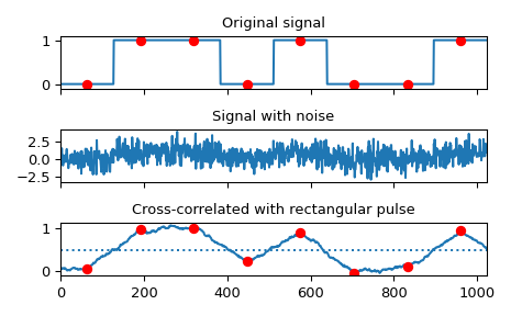 ../../_images/scipy-signal-correlate-1_00_00.png