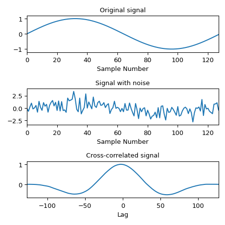 ../../_images/scipy-signal-correlate-1_01_00.png