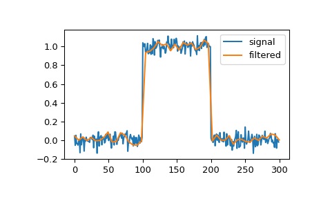 ../../_images/scipy-signal-cspline1d_eval-1.png