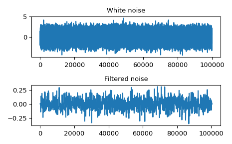 ../../_images/scipy-signal-oaconvolve-1.png