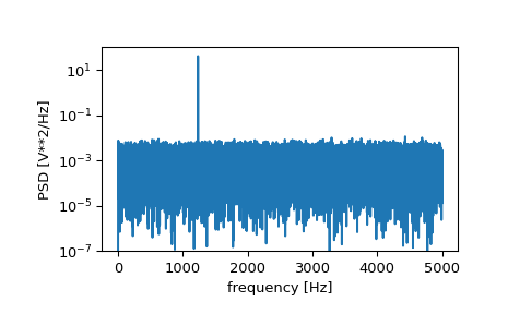 ../../_images/scipy-signal-periodogram-1_00_00.png