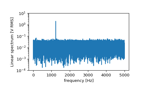 ../../_images/scipy-signal-periodogram-1_01_00.png