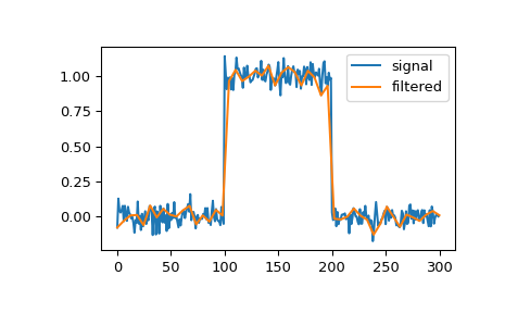 ../../_images/scipy-signal-qspline1d-1.png