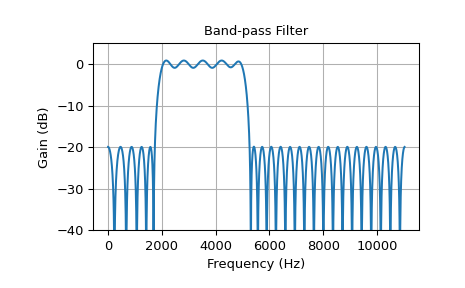 ../../_images/scipy-signal-remez-1_02_00.png