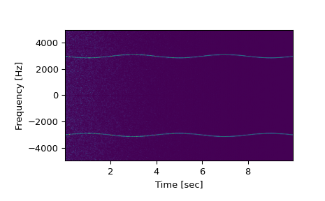 ../../_images/scipy-signal-spectrogram-1_01_00.png