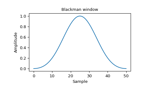 ../../_images/scipy-signal-windows-blackman-1_00.png