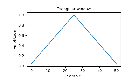 ../../_images/scipy-signal-windows-triang-1_00.png