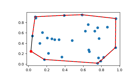 ../../_images/scipy-spatial-ConvexHull-1_00_00.png