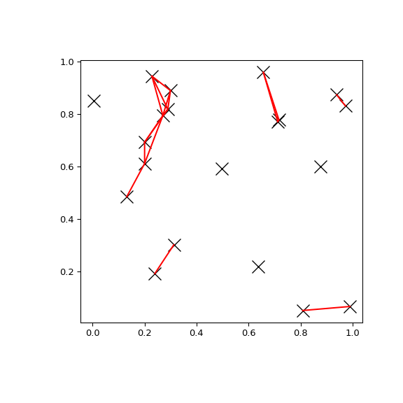 ../../_images/scipy-spatial-KDTree-query_pairs-1.png